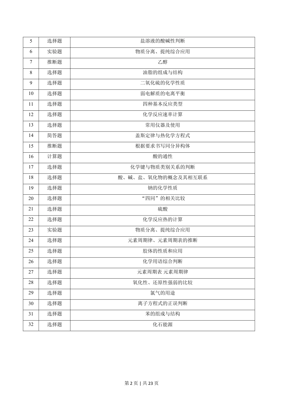 2015年高考化学试卷（浙江）（10月）（解析卷）.doc_第2页