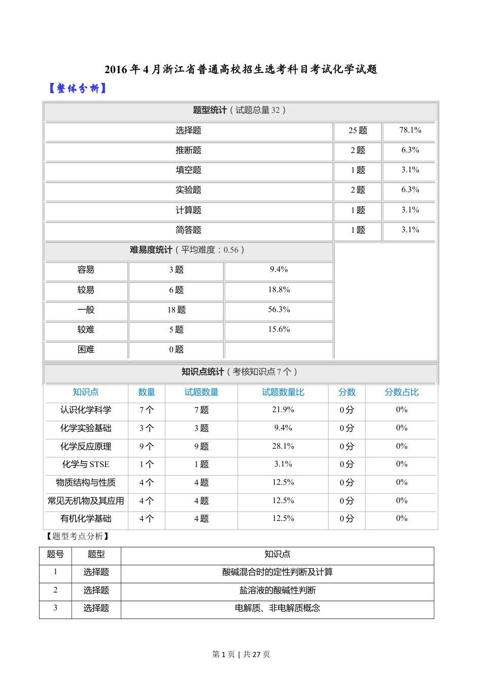 2016年高考化学试卷（浙江）（4月）（解析卷）.doc_第1页