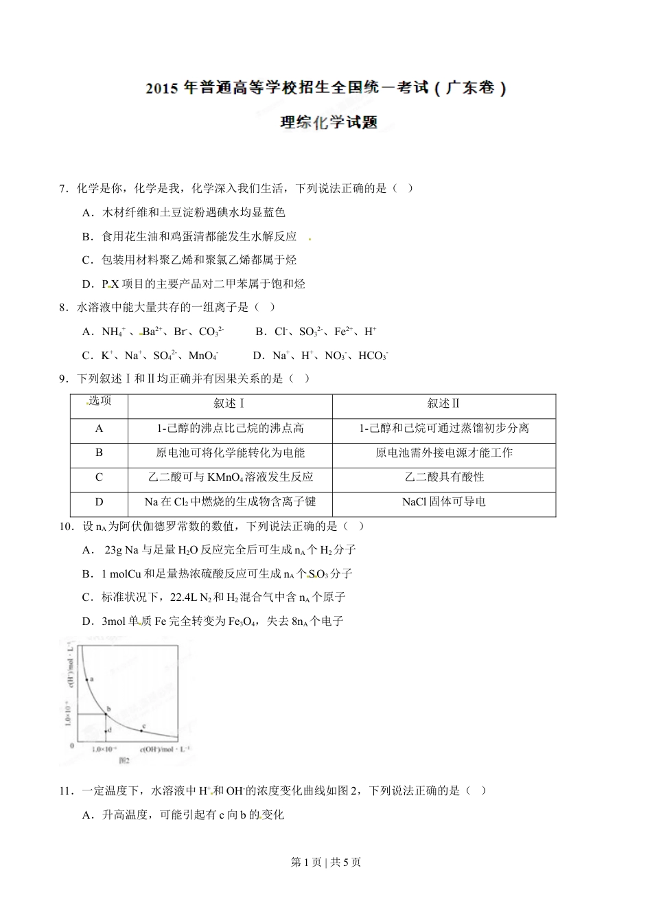 2015年高考化学试卷（广东）（空白卷）.doc_第1页