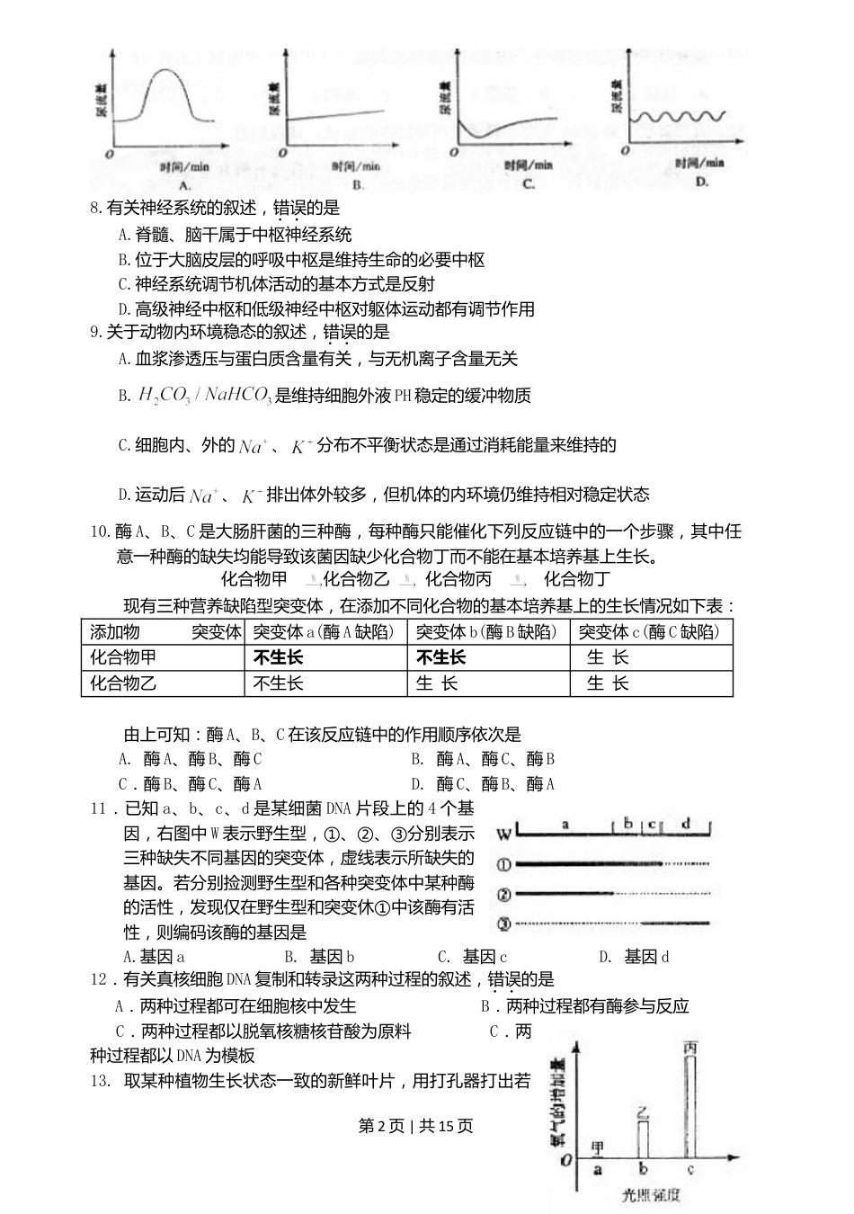 2009年高考生物试卷（海南）（解析卷）.doc_第2页