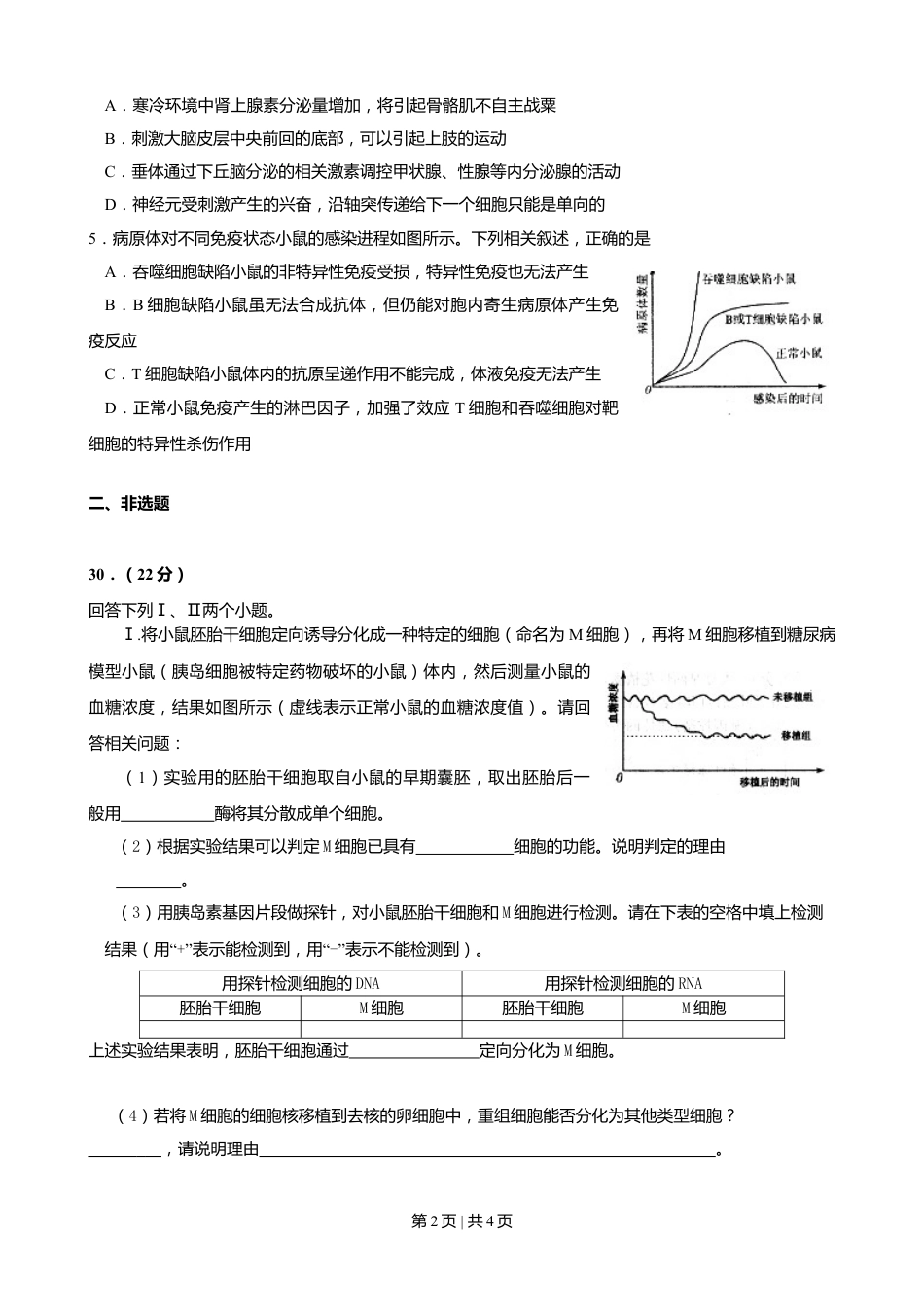 2009年高考生物试卷（四川）（空白卷）.doc_第2页