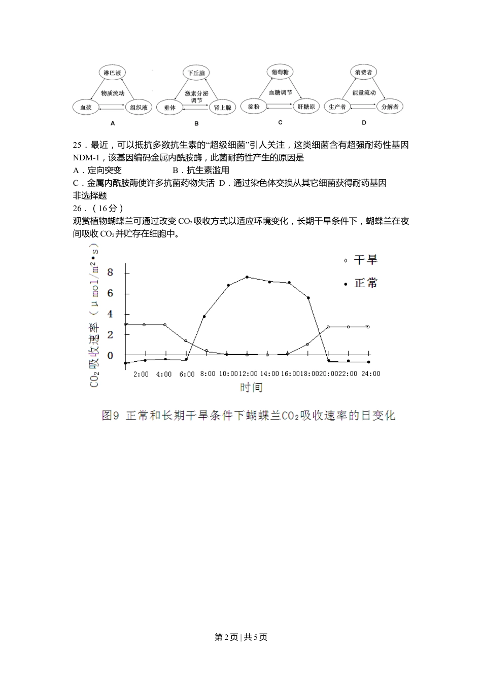 2011年高考生物试卷（广东）（空白卷）.doc_第2页