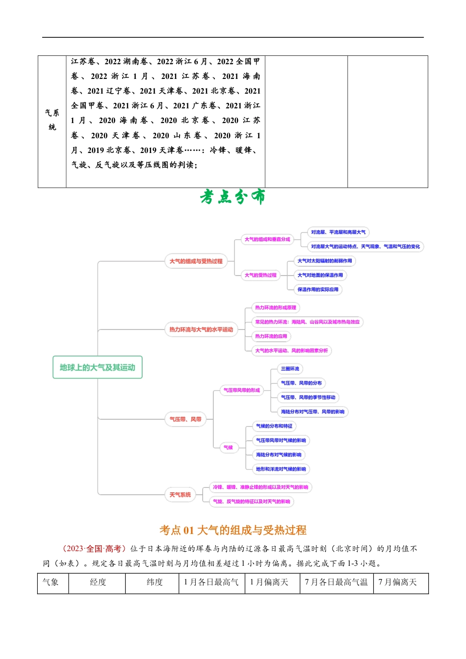 专题03  地球上的大气及其运动-五年（2019-2023）高考地理真题分项汇编（解析版）.docx_第2页