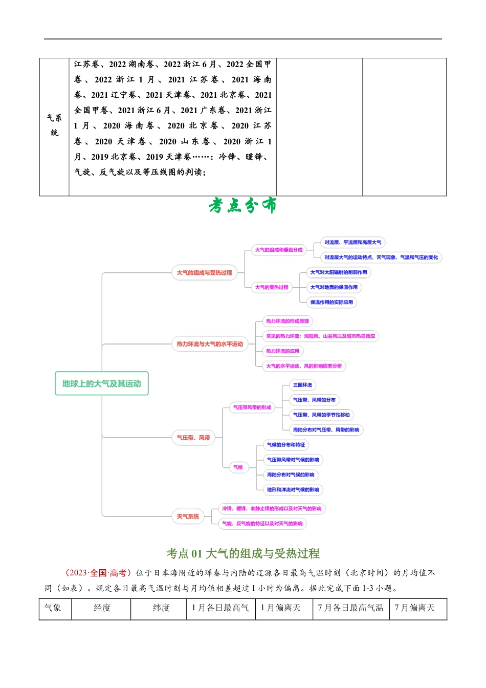 专题03  地球上的大气及其运动-五年（2019-2023）高考地理真题分项汇编（原卷版）.docx_第2页