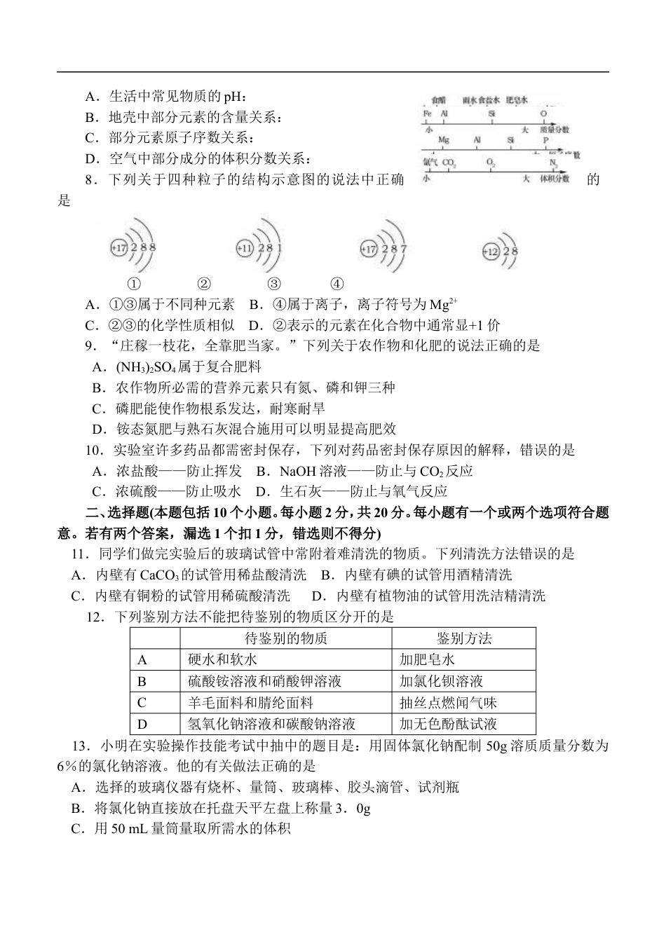 2014年山东省烟台市中考化学试题及答案kaoda.com.doc_第2页