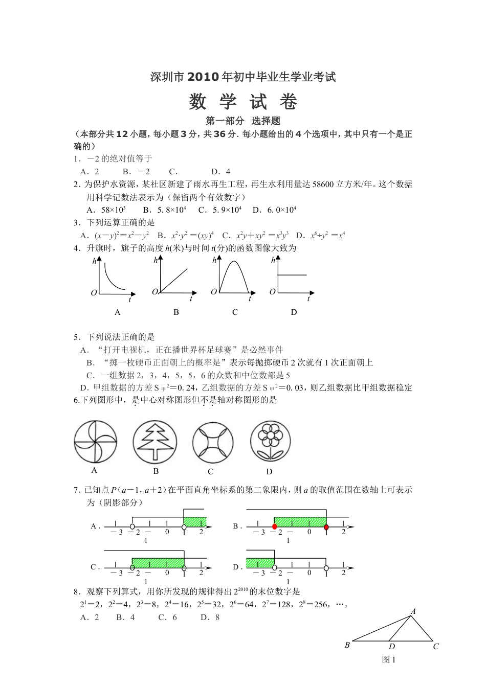 2010年深圳市中考数学试题及答案kaoda.com.doc_第1页