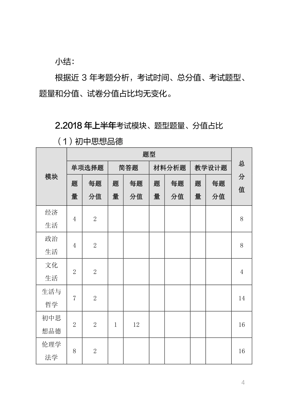 教师资格证考试辅导之政治.pdf_第2页